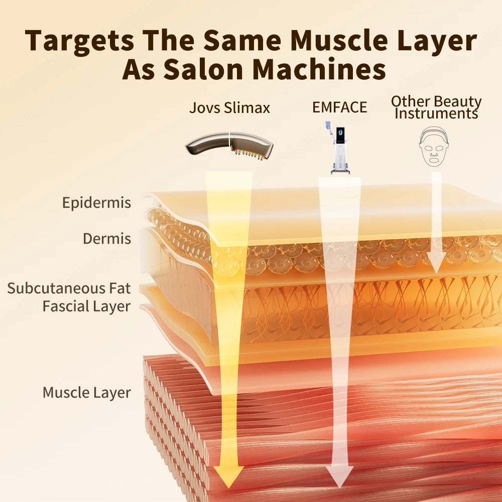 Jovs Slimax Anti-Aging Device