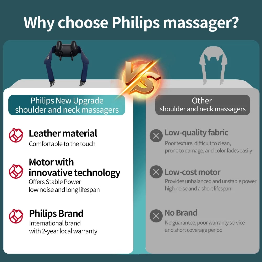 Philips Massager Neck and Shoulder Massager PPM3322DB