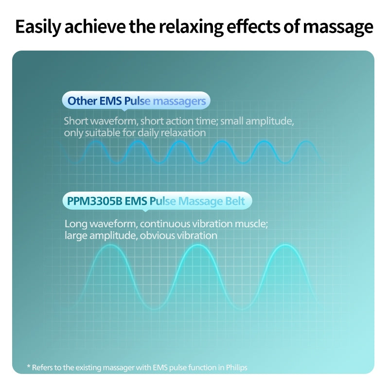 Philips Massager EMS Waist Massager PPM4331BK
