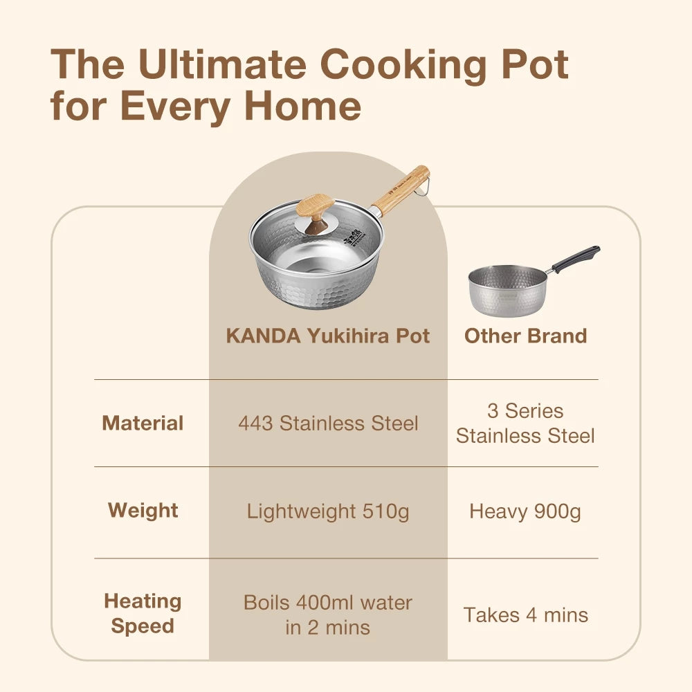 Kanda 18cm Japanese Yukihara Series Pot Set (Pot + Lid)