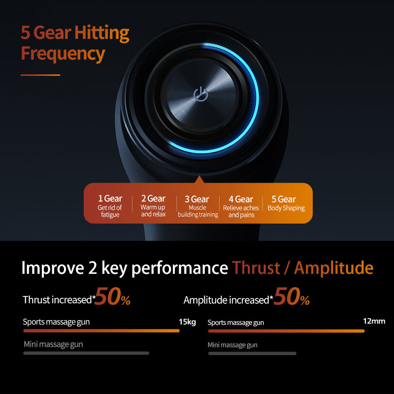 Philips Massager SuperDynamic Massage Gun PPM7521BK